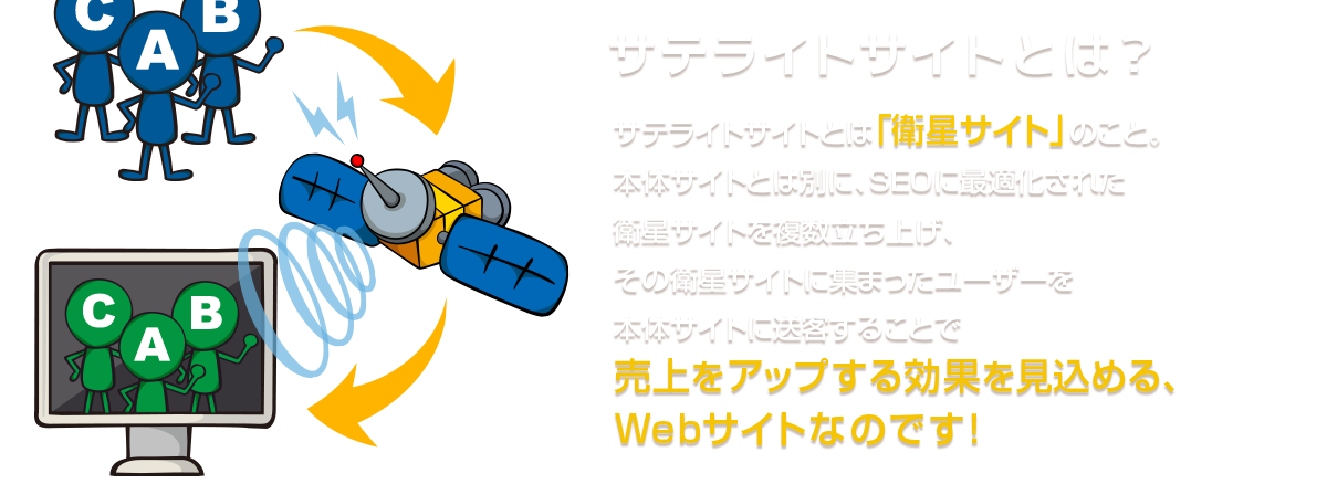 サテライトとは？売上アップを見込めるWebサイト