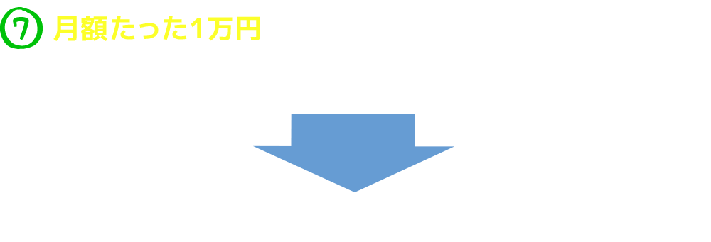 月額たった1万円でのサイト制作が可能