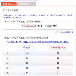 検索数調べた結果