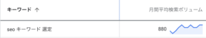 キーワードプランナーの数値