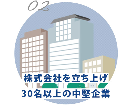 株式会社を立ち上げ